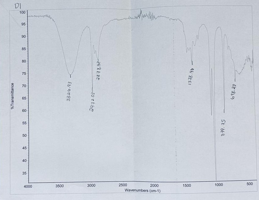 Please identify the functional groups in the following IR spec and propose