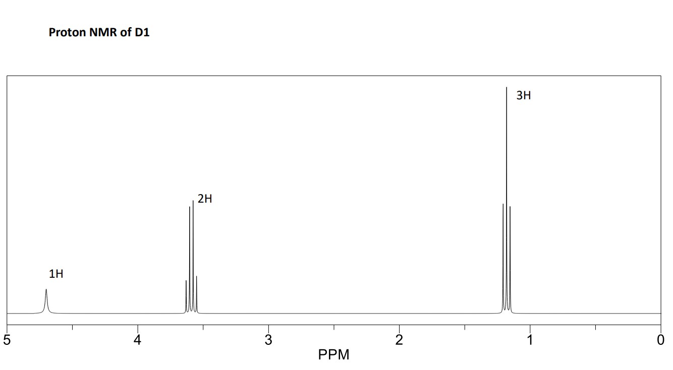 a structure with the 1H NMR. Proton NMR of D1