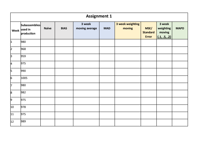  Please complete the given assignment. 