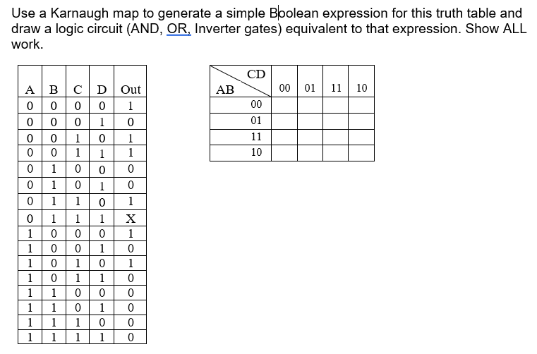  Use a Karnaugh map to generate a simple Boolean expression for