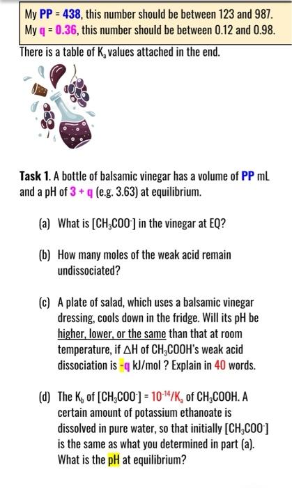  My PP = 438, this number should be between 123 and