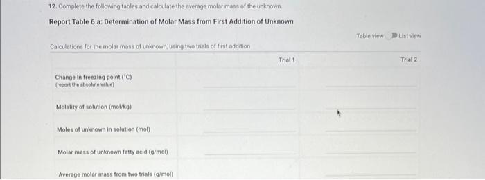70.90 340 69.70 70.30 360 69.60 68.90 380 69.60 67.50 400 69.50