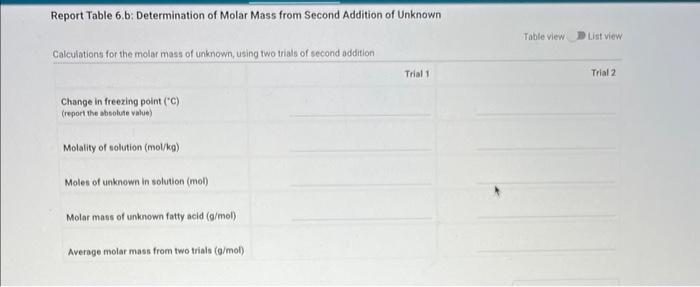 67.00 420 69.50 66.00 440 69.50 65.10 460 69.50 64.10 480 69.50