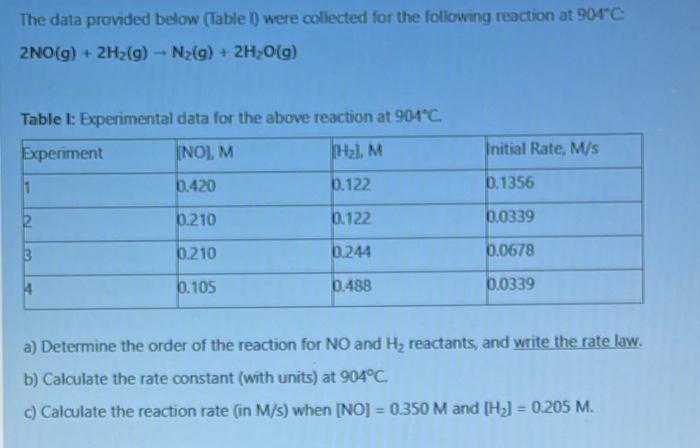 ASSAP PLEASE!!! The data provided below (Table 1) were collected for the