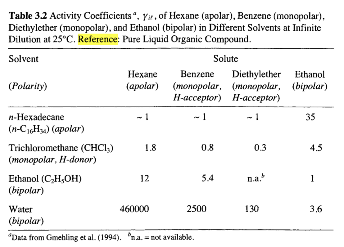 pure 2-butanone ( liquid compound as reference state, in which solvents (give