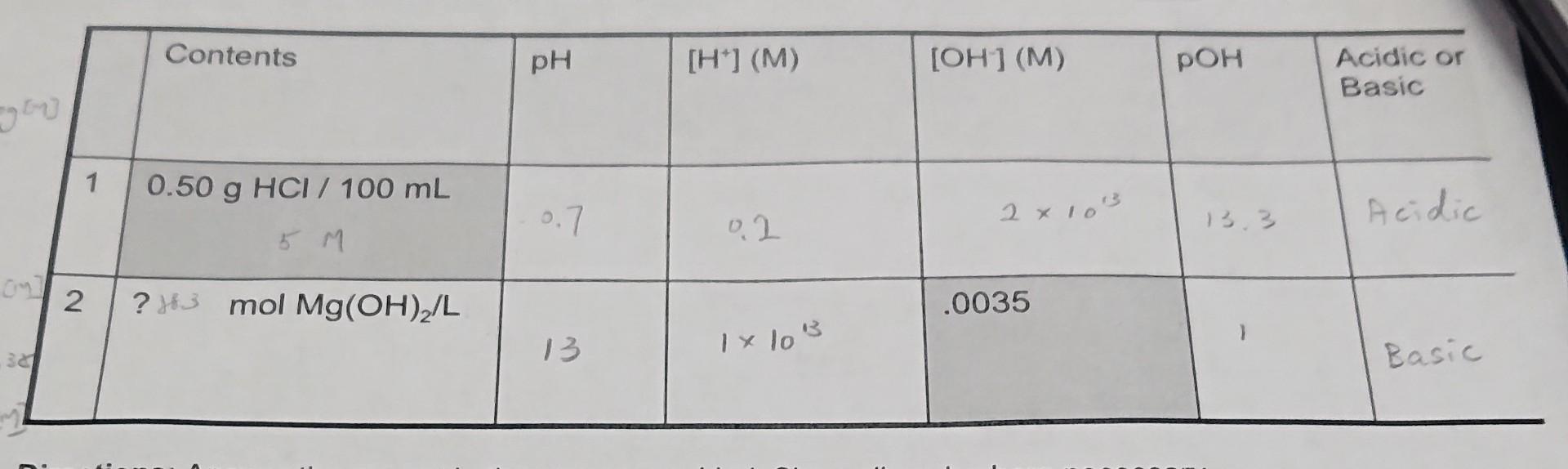  Contents pH [H] (M) (OH) (M) p Acidic or Basic 1