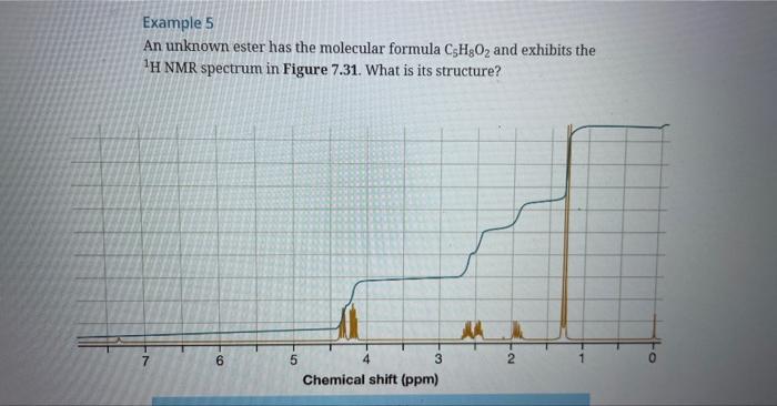  Example 5 An unknown ester has the molecular formula C5H8O2 and