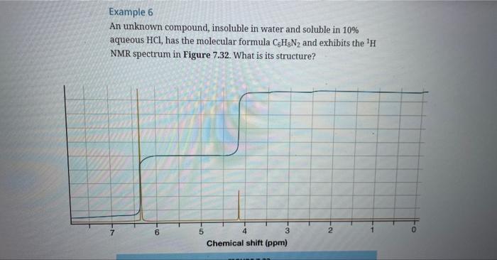 exhibits the 1H NMR spectrum in Figure 7.31. What is its structure?