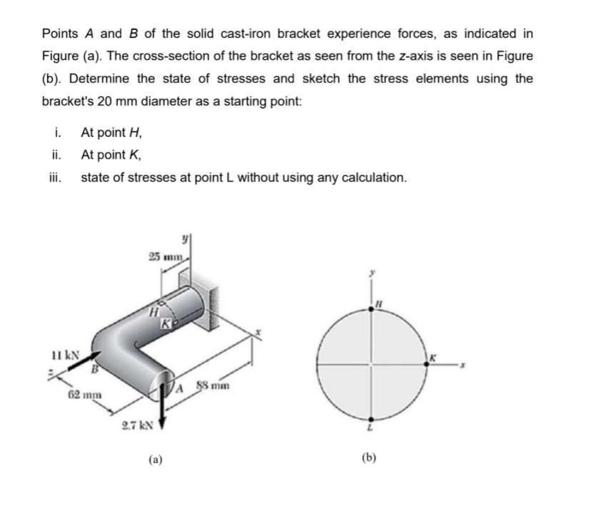  Points A and B of the solid cast-iron bracket experience forces,