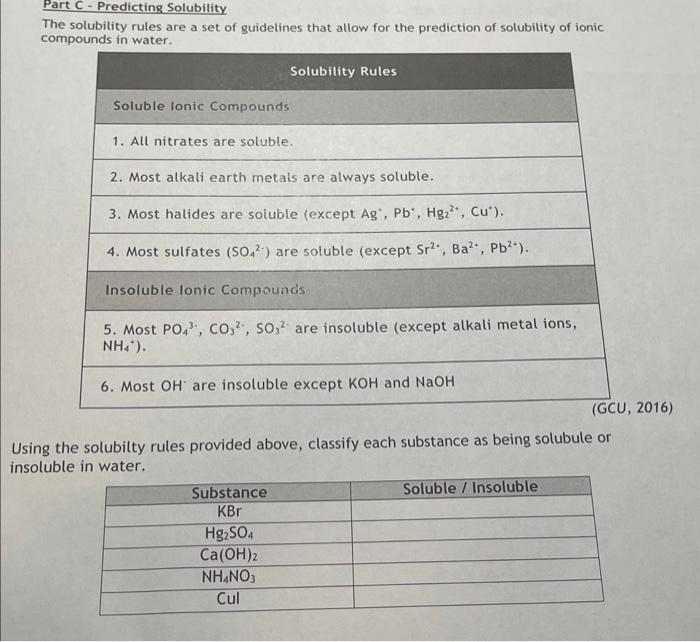  Part C - Predicting Solubility The solubility rules are a set