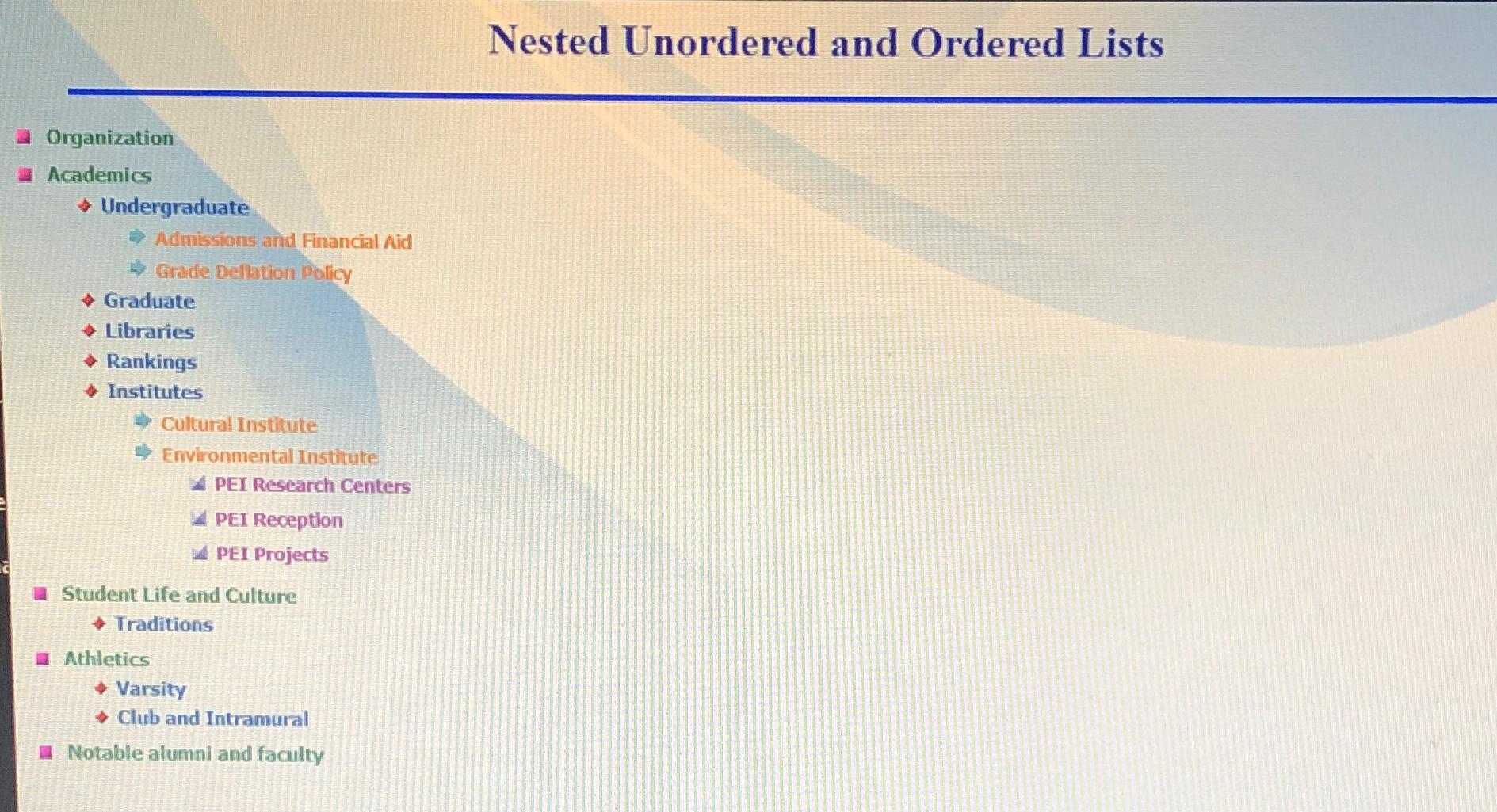 Nested Unordered and Ordered Lists Organization 1 Academics $ Undergraduate Admissions