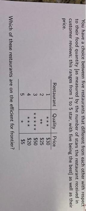  You have a choice between five restaurants that different from each