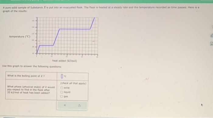 evacuated flask. The fask is heated at a steady rate and the