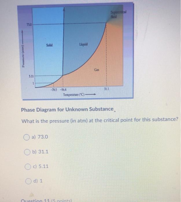  730 Solid Liquid Pressure (atm) - Gas 5.11 1 31.1 -785-564