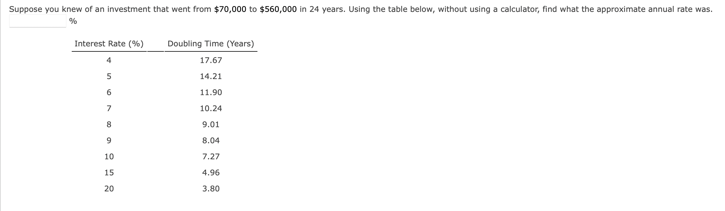 % \begin{tabular}{cc} Interest Rate (\%) & Doubling Time (Years) \\ \hline