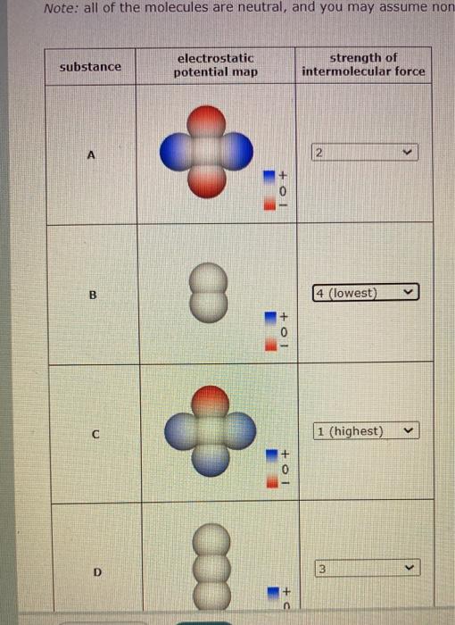  am i solving this by how close together the molecules are?