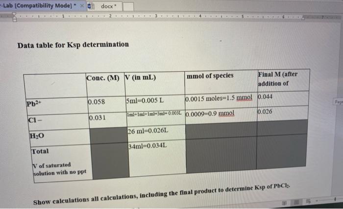  -Lab [Compatibility Mode] docx Data table for Ksp determination Conc. (M)