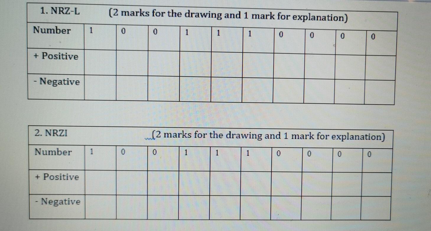 Use NRZ-L and NRZI encoding scheme to encode the data given to