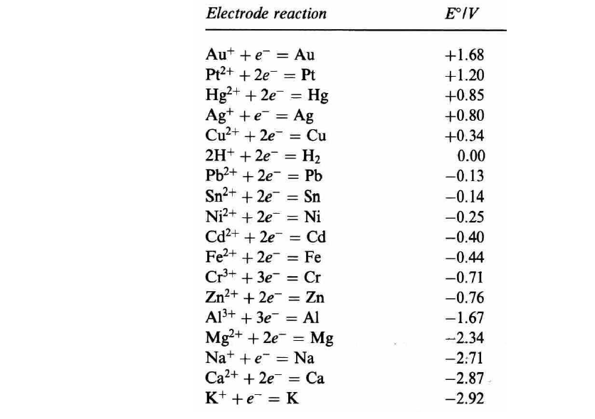 soon as possible with specific explanation. If you're going to write it