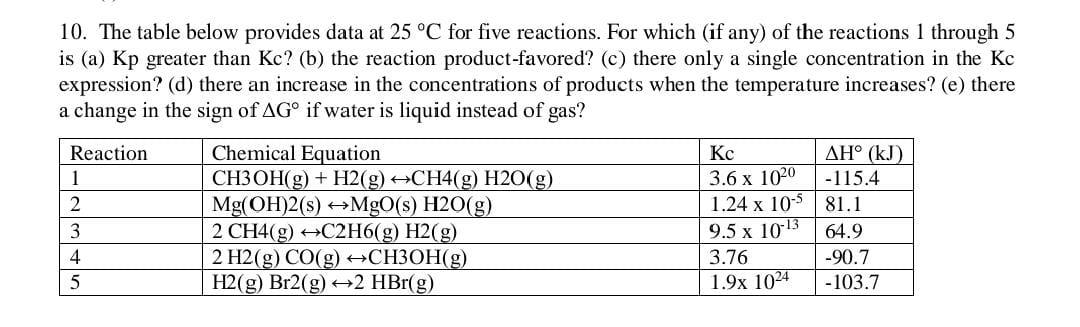 10. The table below provides data at 25C for five reactions.