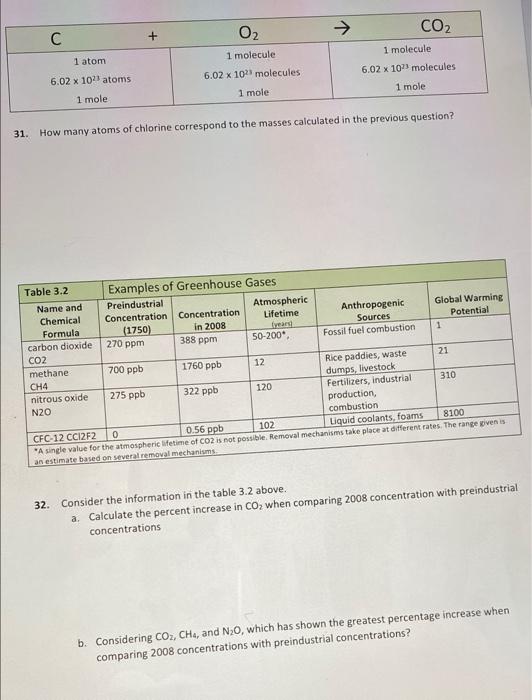  CO2 C O2 + 1 atom 1 molecule 6.02 x 10