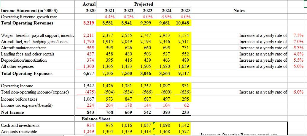 GIVEN DATA FOR PAN COMPANY:JTM Airlines, a privately held firm, is looking