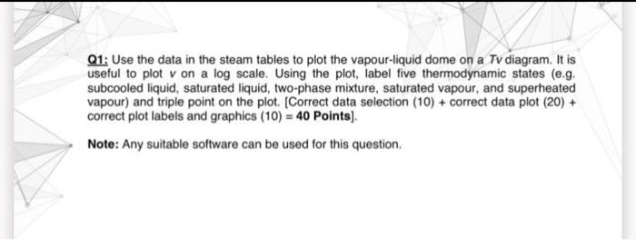  Q1: Use the data in the steam tables to plot the
