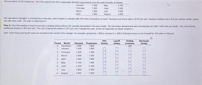  any idip time costs. The plan is callod plan A