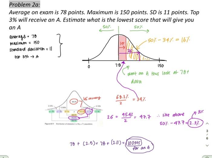 hello, for this problem how did they get 100 points for being