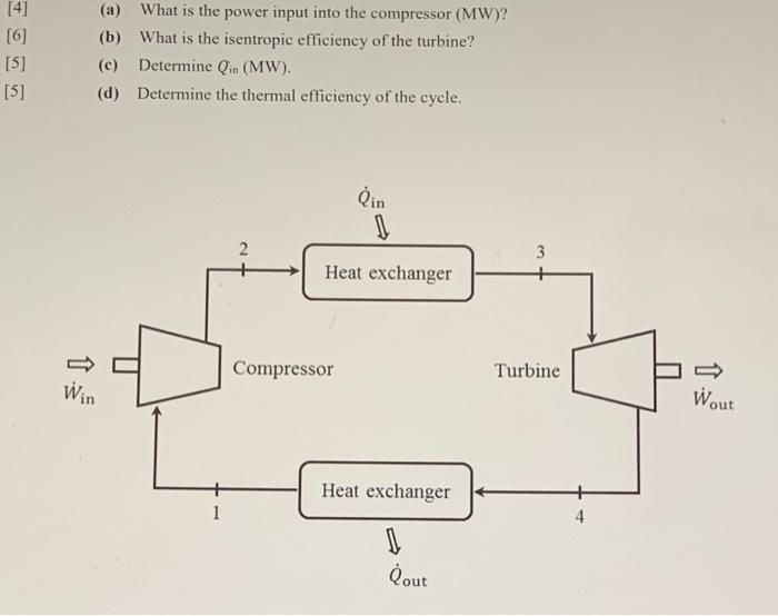 power plant as shown below. Air enters an adiabatic compressor at 200