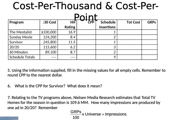  Cost- Per- Thousand & Cost- Per- Program : 30 Cost HH