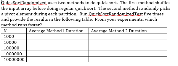 Provided import org.junit.Assert; import org.junit.jupiter.api.Test; class QuickSortNonRecursiveTest { @Test void testSortI_1()