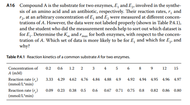 A16 Compound A is the substrate for two enzymes, E, and