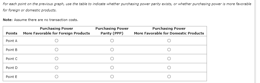 whether purchasing power parity exists, or whether purchasing power is more favorable