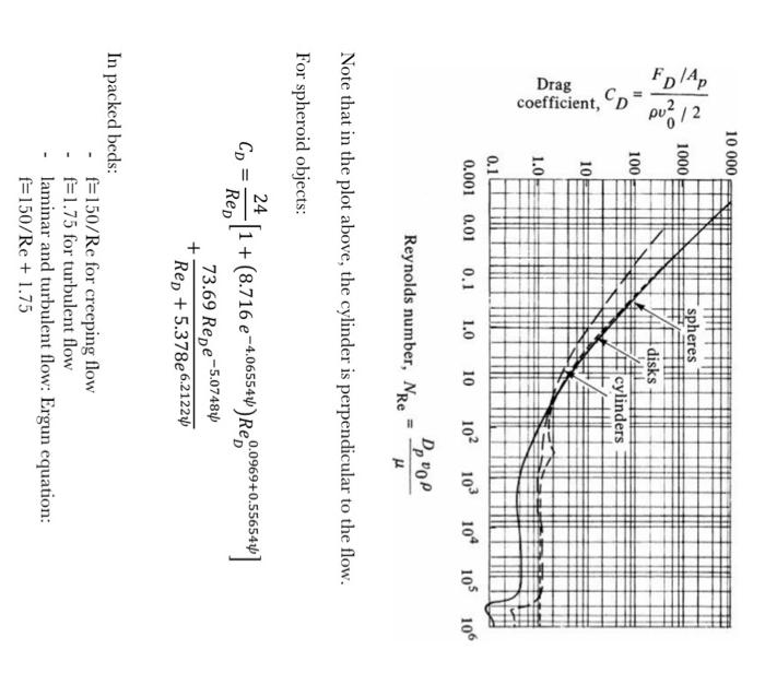 needs to be put as close to the plant as possible. If