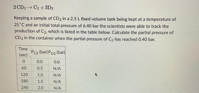 scientists have refilled their 2.5L vessel, maintained at 25C, with 9.5 bar
