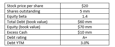 I am trying to value Computer Industries (CI), a privately held computer