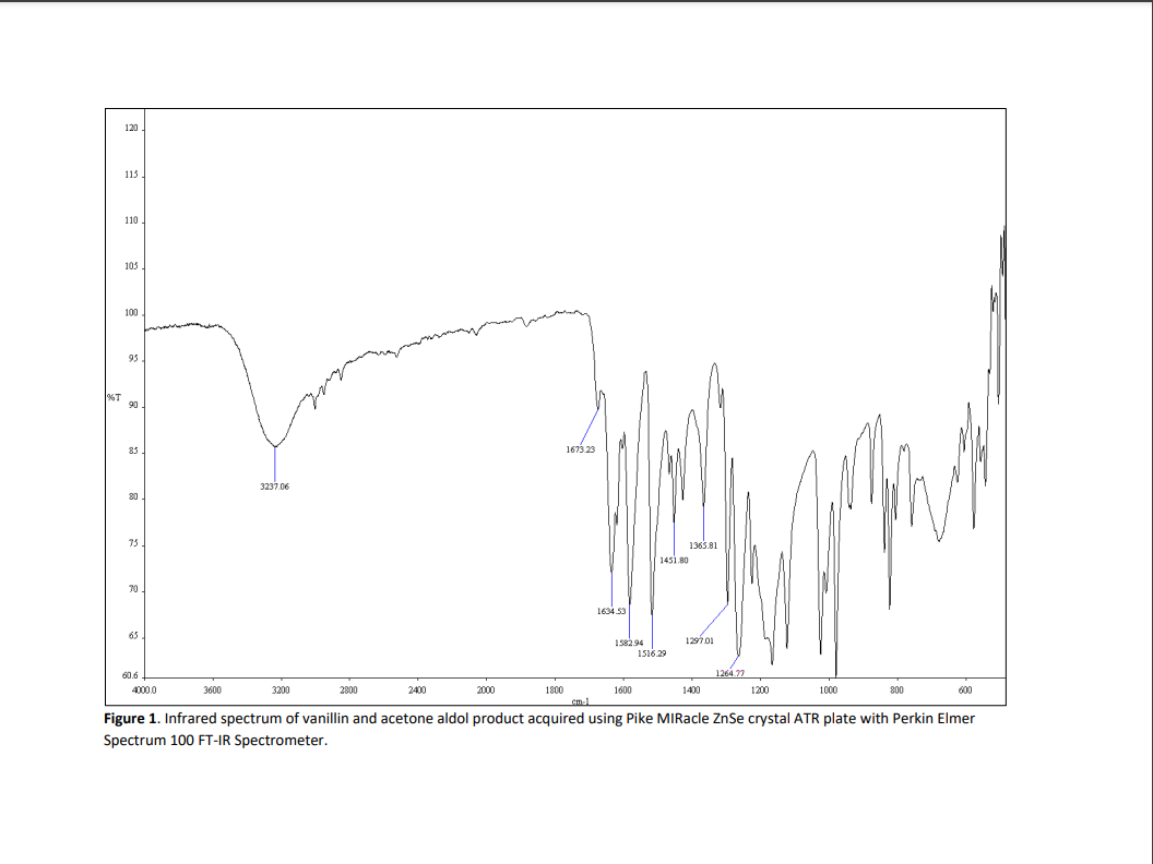 correspond to the phenol O-H stretch, conjugated ketone C=O stretch, and alkene