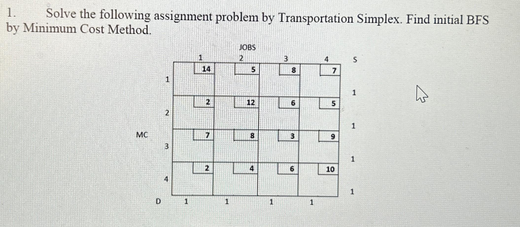  Solve the following assignment problem by Transportation Simplex. Find initial BFS