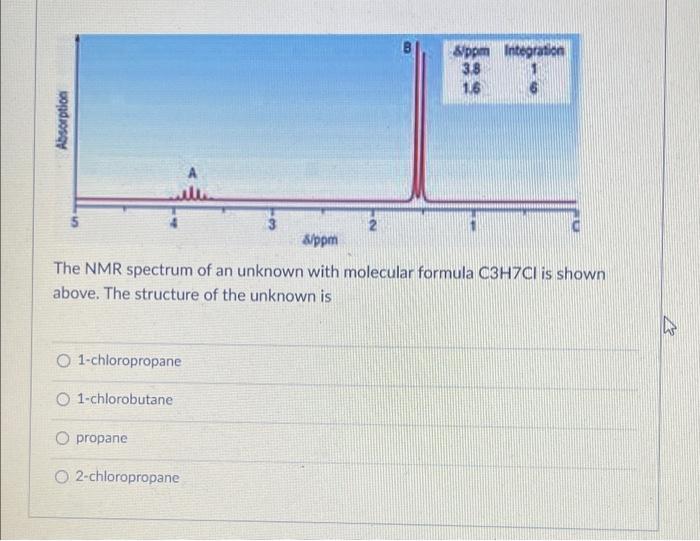 answer quickly please 8ppm Integration 3.8 1.6 Absorption 5 sippm The NMR