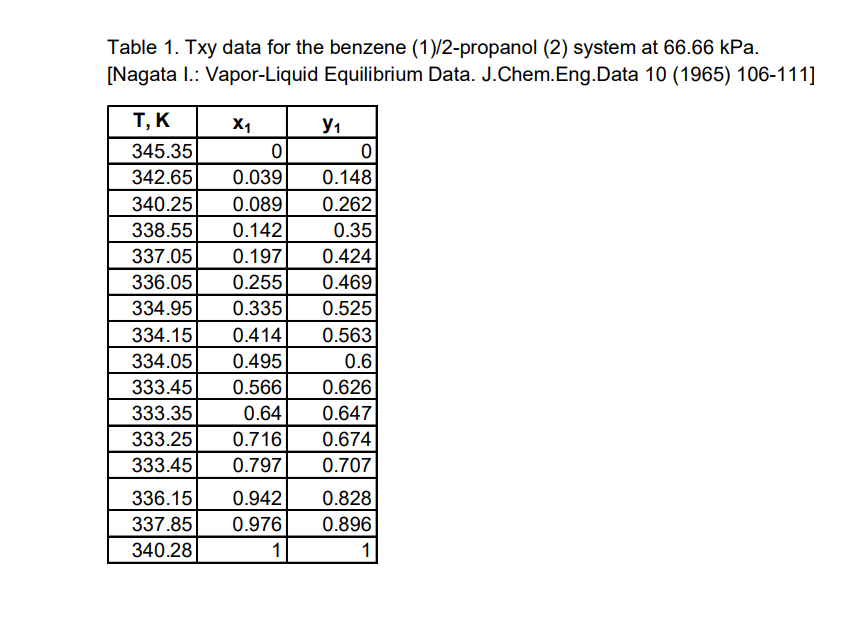 mole % 2-propanol is continuously fed to and distilled in a flash