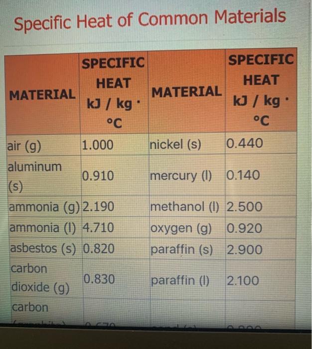 the questions? if u can only answer 4 pls include question 11