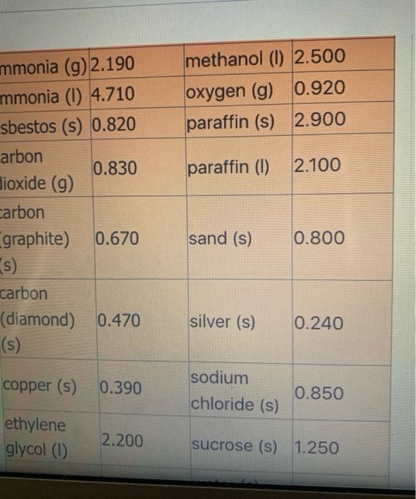 as one of the 4 and pls list if they are exothermic