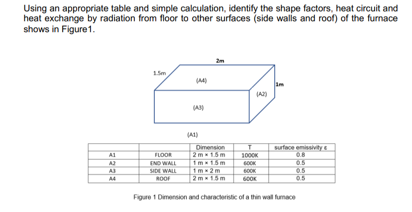  Using an appropriate table and simple calculation, identify the shape factors,