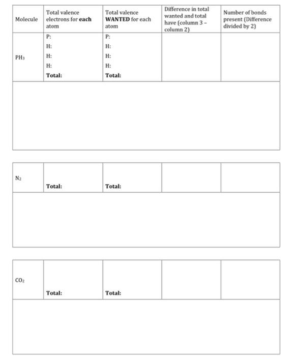 can someone please help me Difference in total wanted and total have