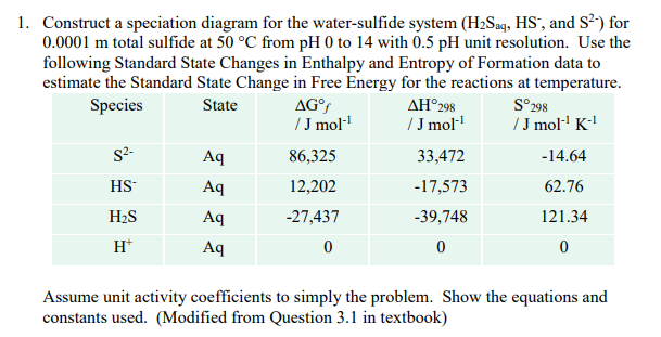 S298 1. Construct a speciation diagram for the water-sulfide system (H2Saq,