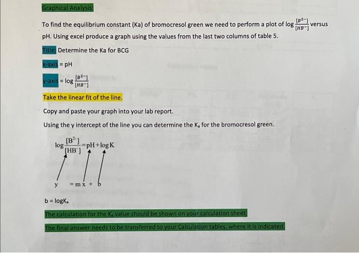 plz use excel, add the equation for the graph and add titles.