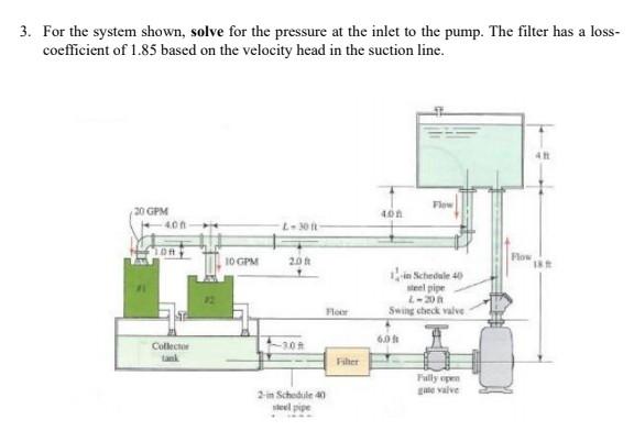  3. For the system shown, solve for the pressure at the