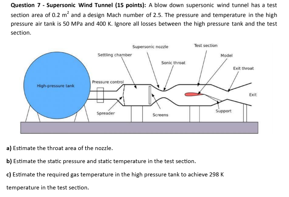  Question 7- Supersonic Wind Tunnel (15 points): A blow down supersonic
