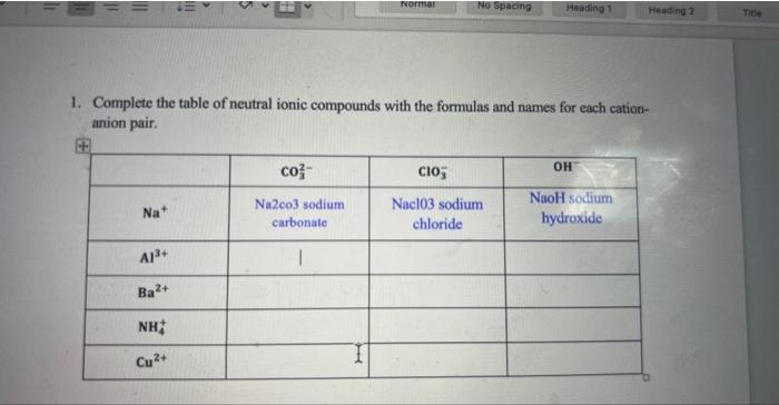  1. Complete the table of neutral ionic compounds with the formulas
